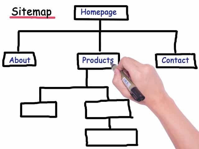 Langkah Lengkap Membuat Website yang Baik dan Benar